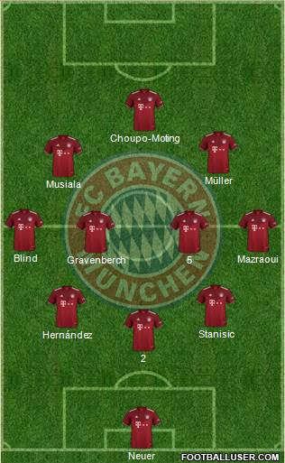 FC Bayern München Formation 2023