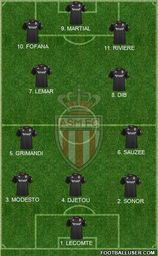 AS Monaco FC Formation 2023