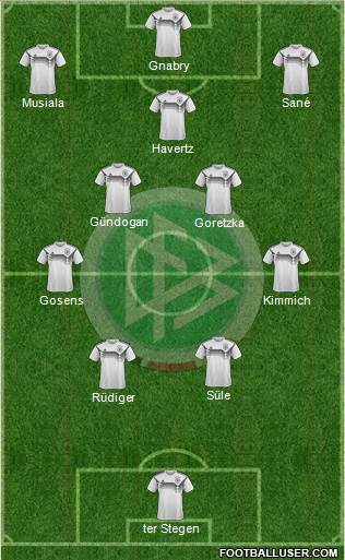 Germany Formation 2023