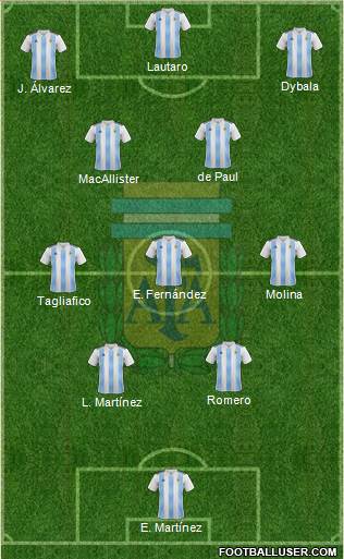 Argentina Formation 2023