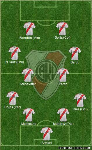 River Plate Formation 2023