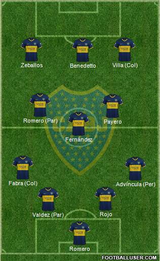 Boca Juniors Formation 2023