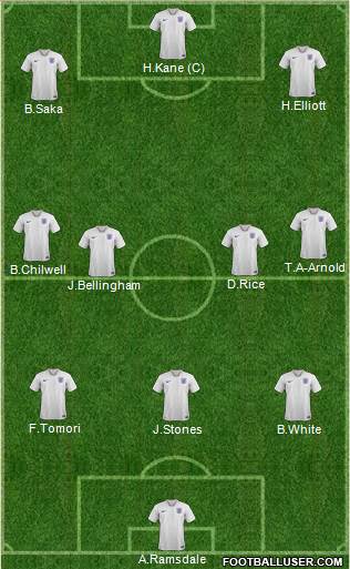 England Formation 2023