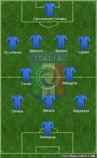 Italy Formation 2023