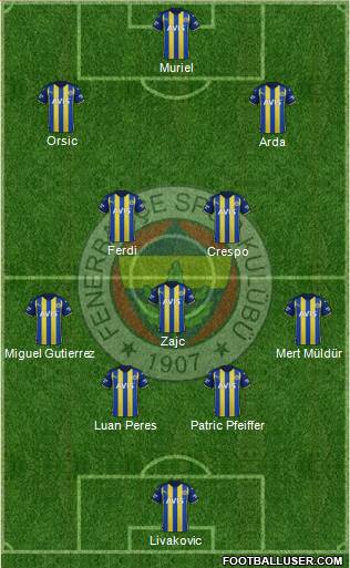 Fenerbahçe SK Formation 2023