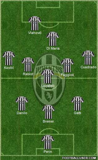 Juventus Formation 2023