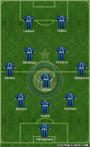 F.C. Internazionale Formation 2023