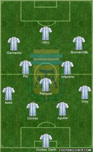 Argentina Formation 2023