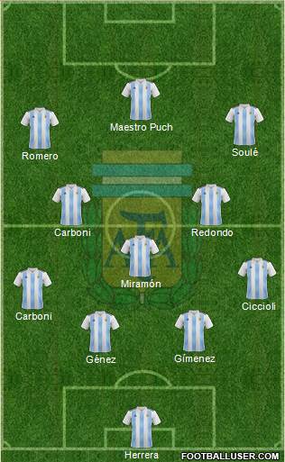 Argentina Formation 2023