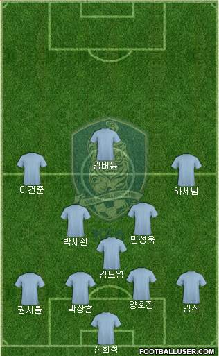 South Korea Formation 2023