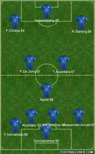 Chelsea Formation 2023