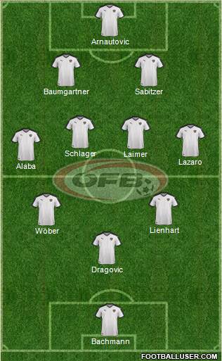 Austria Formation 2023