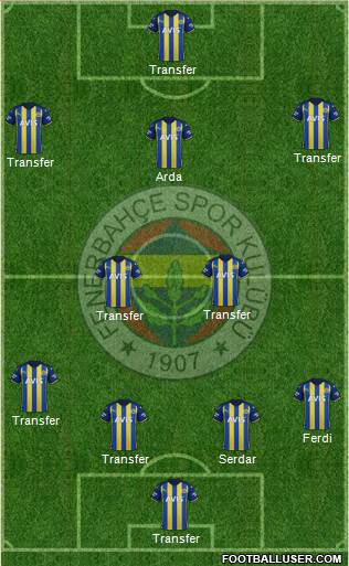 Fenerbahçe SK Formation 2023