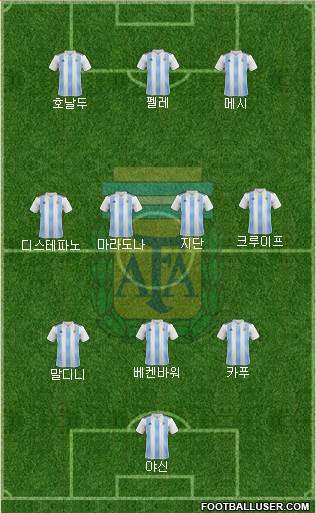 Argentina Formation 2023