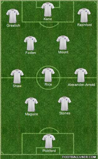 England Formation 2023