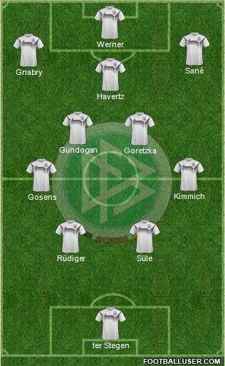 Germany Formation 2023