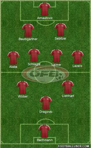 Austria Formation 2023