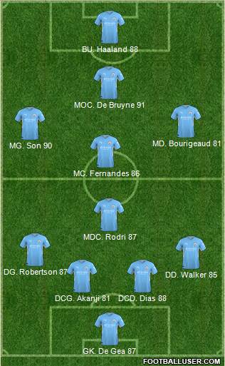 Manchester City Formation 2023