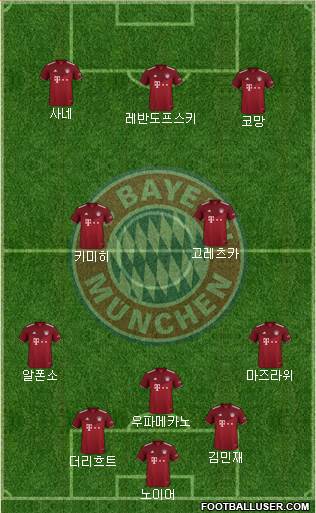 FC Bayern München Formation 2023