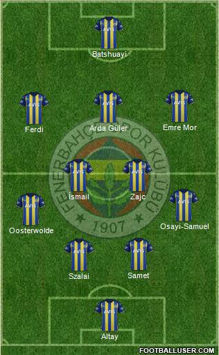 Fenerbahçe SK Formation 2023