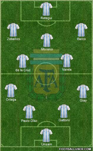 Argentina Formation 2023