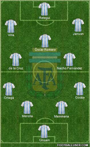 Argentina Formation 2023