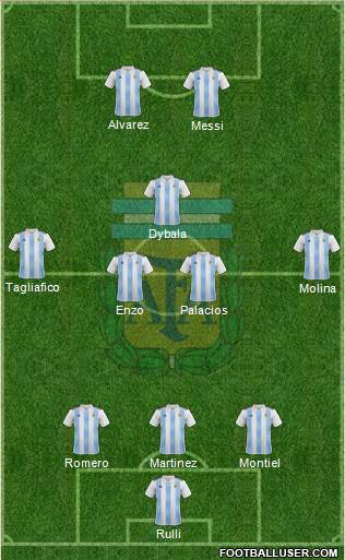 Argentina Formation 2023