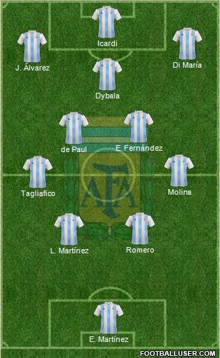 Argentina Formation 2023