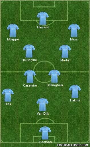 Manchester City Formation 2023