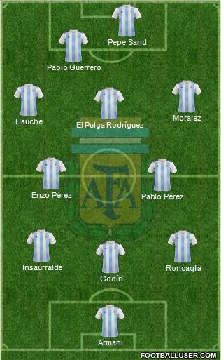 Argentina Formation 2023