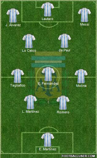 Argentina Formation 2023