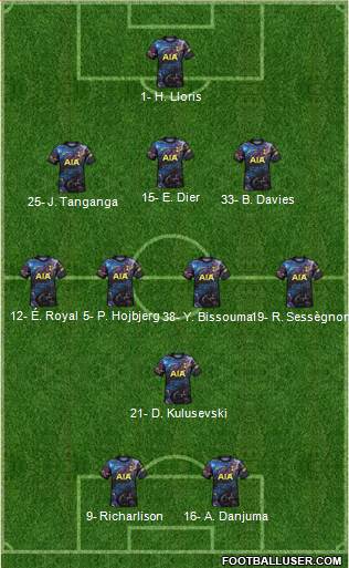 Tottenham Hotspur Formation 2023