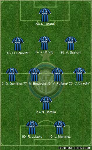 F.C. Internazionale Formation 2023