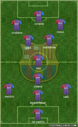 F.C. Barcelona Formation 2023