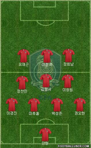 South Korea Formation 2023