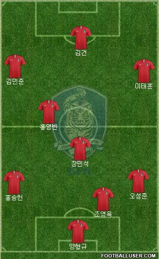 South Korea Formation 2023