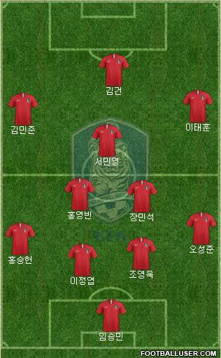 South Korea Formation 2023