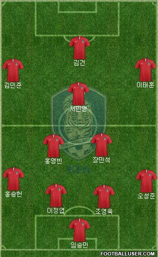 South Korea Formation 2023