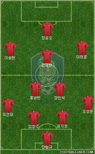 South Korea Formation 2023