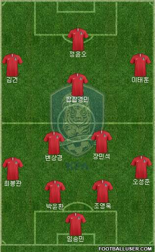 South Korea Formation 2023