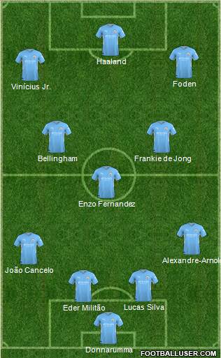 Manchester City Formation 2023