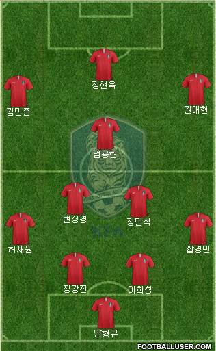 South Korea Formation 2023