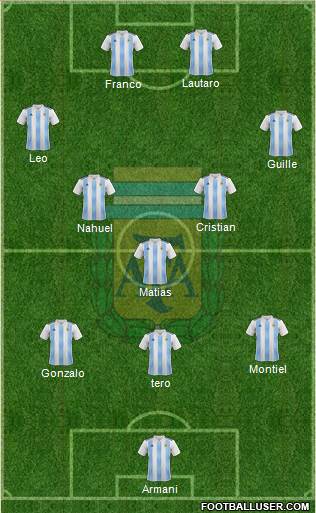 Argentina Formation 2023