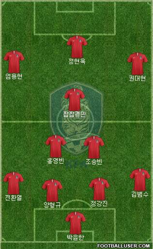 South Korea Formation 2023