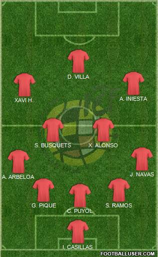 Spain Formation 2023