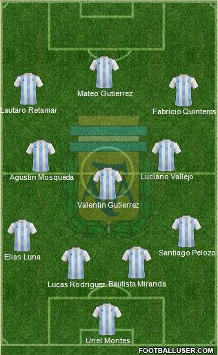 Argentina Formation 2023