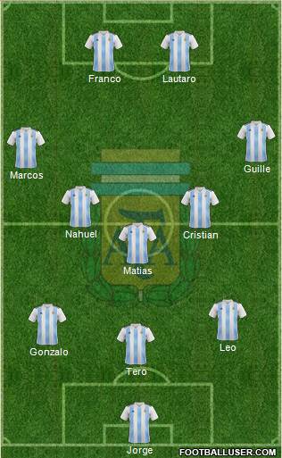 Argentina Formation 2023