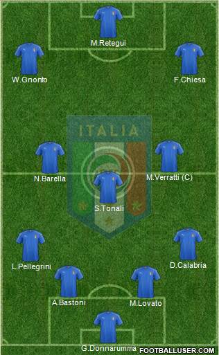 Italy Formation 2023