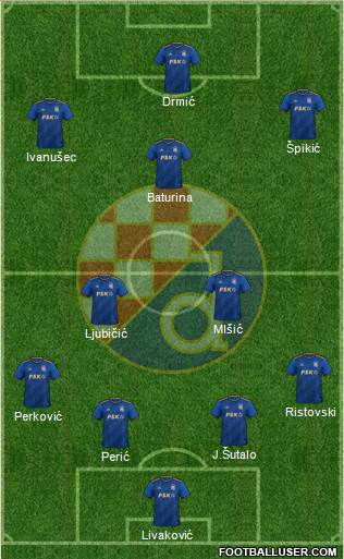 NK Dinamo Formation 2023