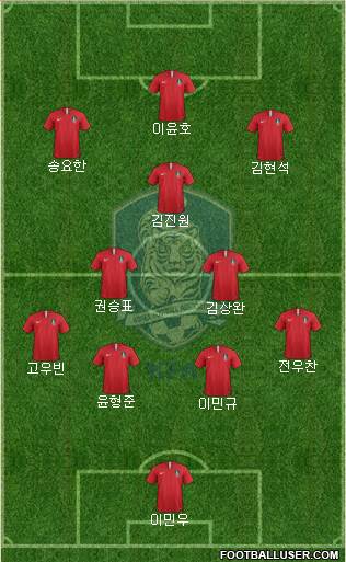 South Korea Formation 2023